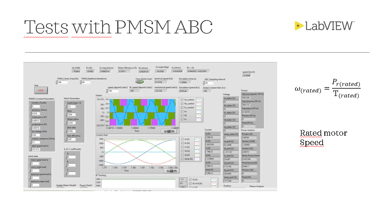 PMSM